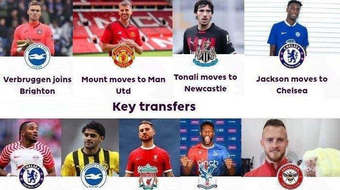 Kejutan Transfer Pemain Baru di Liga-Liga Eropa