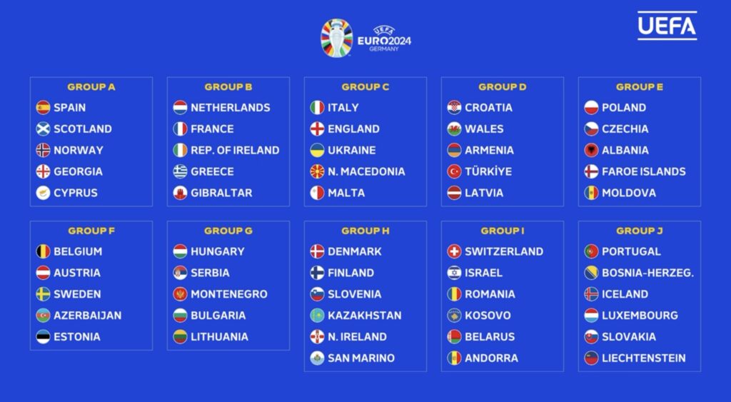 Perjalanan Timnas Eropa di Kualifikasi Piala Dunia 2024